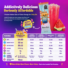 Load image into Gallery viewer, Loaded Flavor Tea – Regular