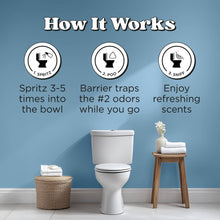 Load image into Gallery viewer, Poo~Pourri Fresh Air 4oz Toilet Spray
